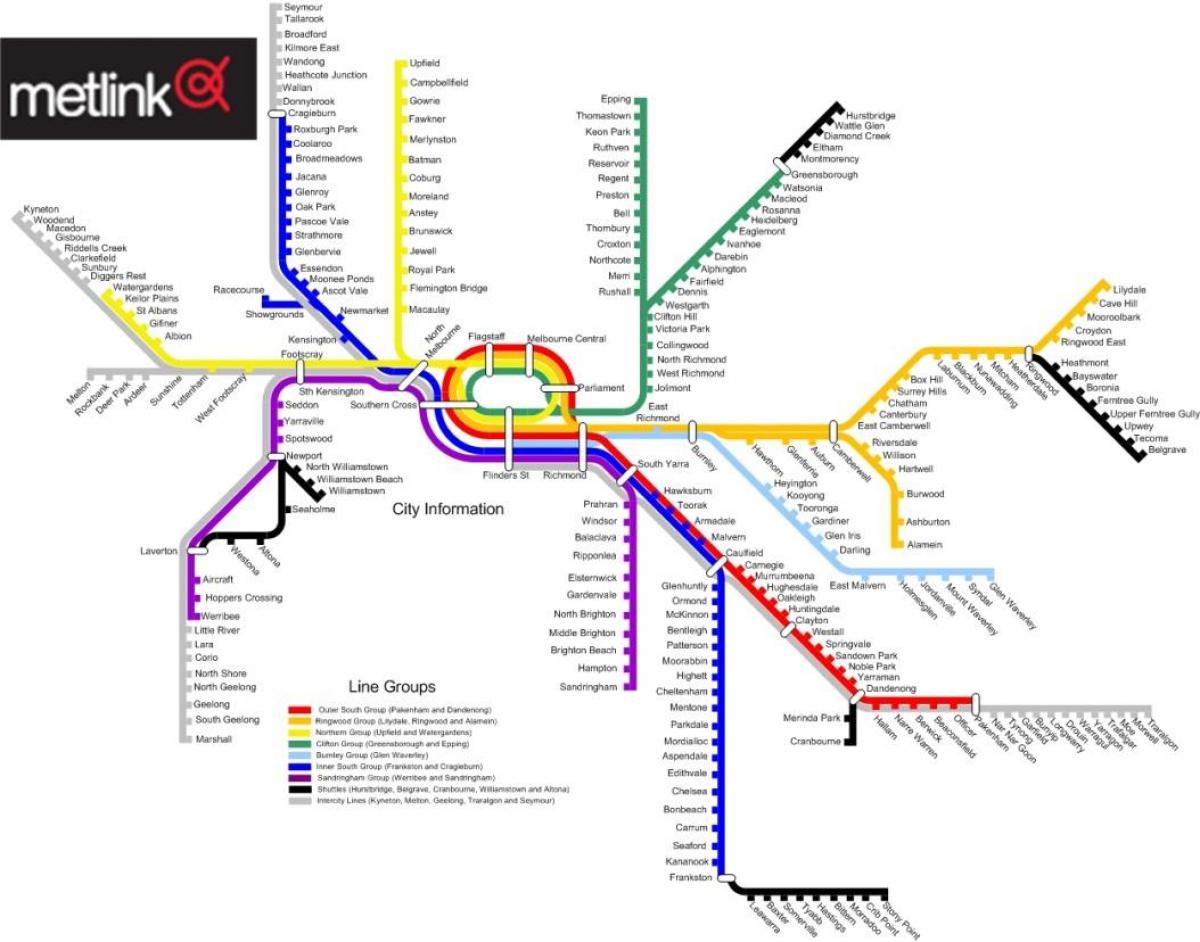 मेलबोर्न रेल लाइन का नक्शा